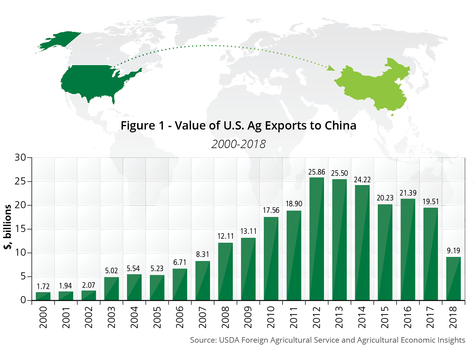 What does the Trade War mean for US Agriculture? AgIS Capital LLC