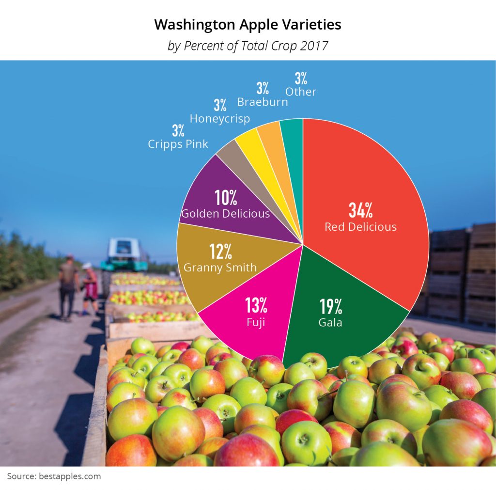 Golden Delicious - Washington Apples