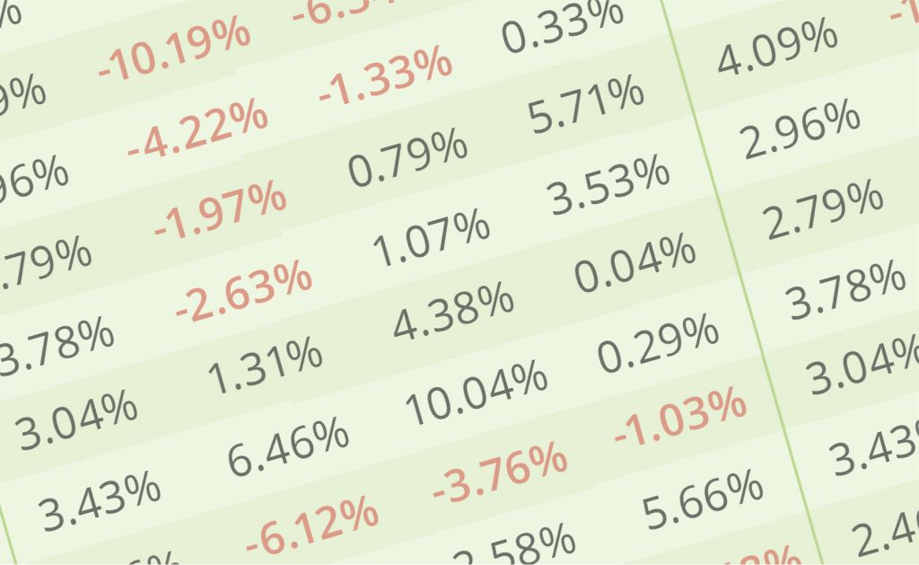 State of Returns, February 2025