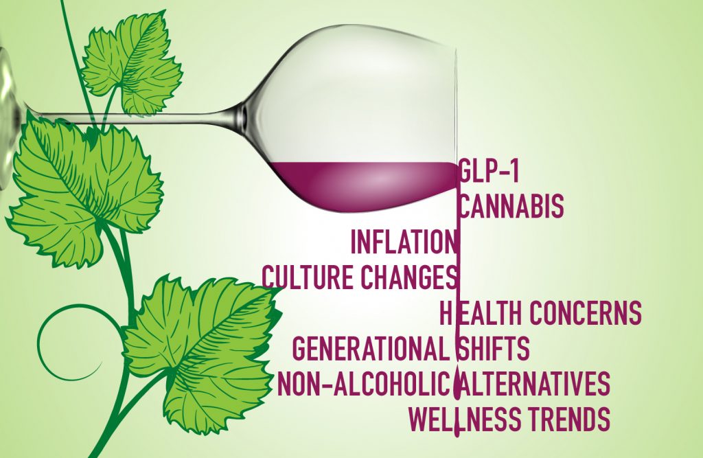 Cover image for AgIS Capital's 2025 State of the Harvest report with conceptual image of wine glass spilling, with the wine grape sector's headwinds spilling out: GLP-1, Cannabis, Inflation, Culture Changes, Health Concerns, Generational Shifts, Non-Alcoholic Alternatives, and Wellness Trends.